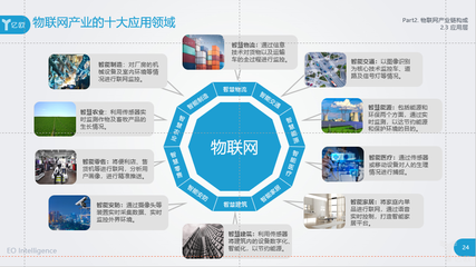 2018物聯(lián)網(wǎng)應(yīng)用服務(wù)報(bào)告 十大行業(yè)迎來技術(shù)革命